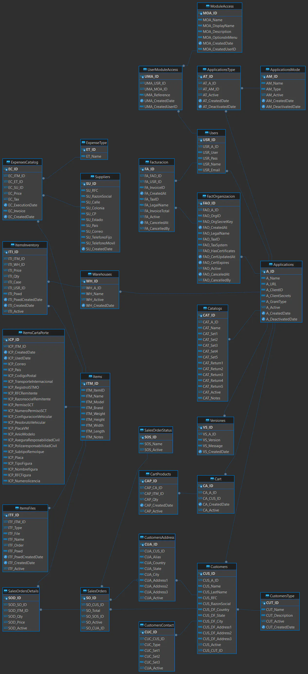 Database Diagram